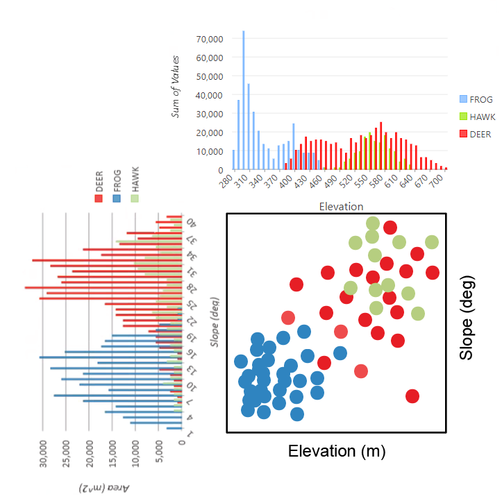 plot of elevation and slope versus animal zones