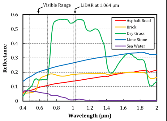 spectral signature