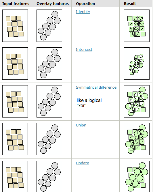 Feature Overlay – EEG 260 – GIS & Remote Sensing